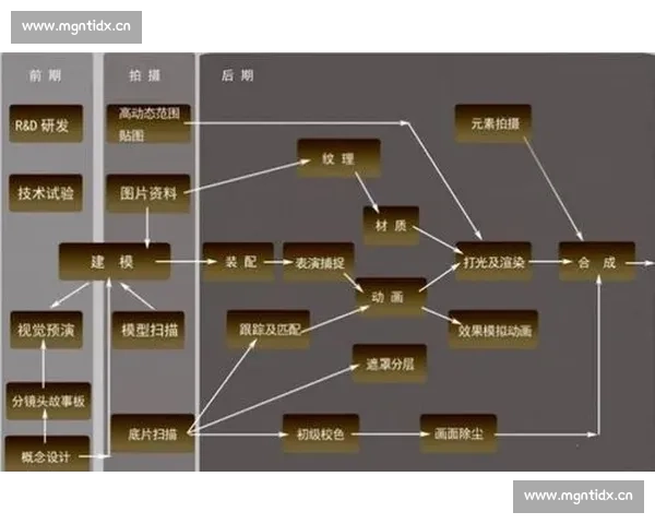 围绕后期剪辑缩写应用深入探索影视制作流程智能化提升方案研